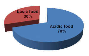 schema repartition