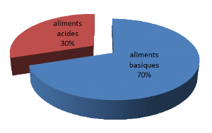 schéma répartition